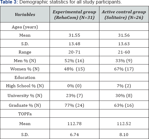 Click here to view Large Table 3