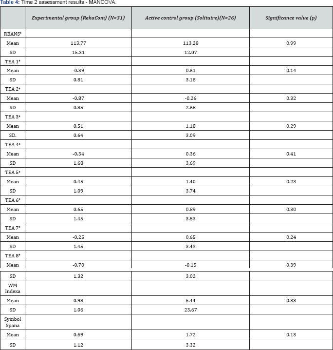 Click here to view Large Table 4