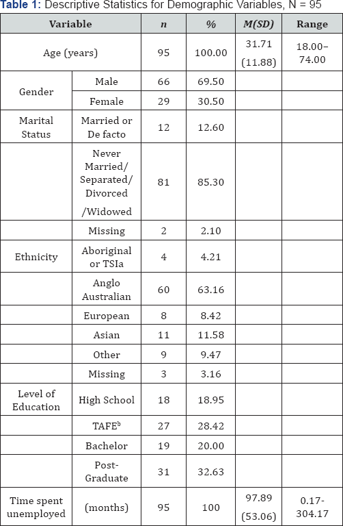 Click here to view Large Table 1