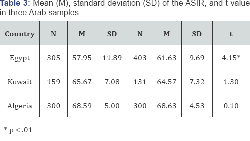Click here to view Large Table 3