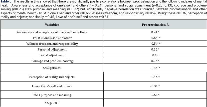 Click here to view Large Table 3