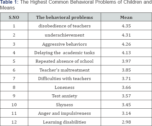 Click here to view Large Table 1