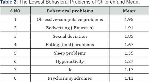 Click here to view Large Table 2