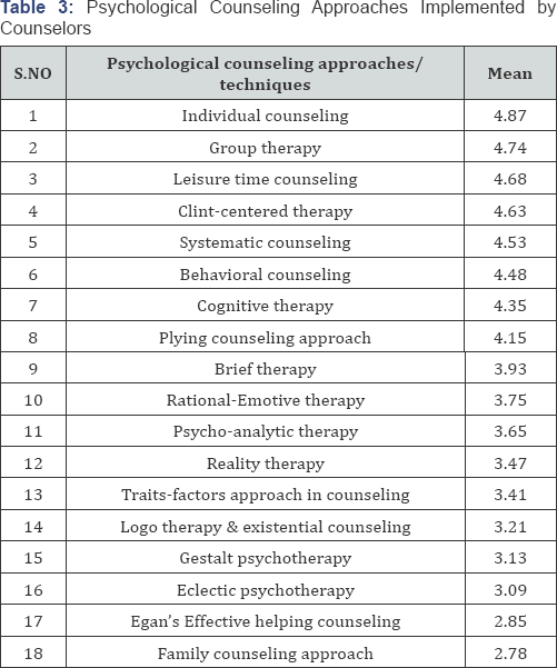 Click here to view Large Table 3