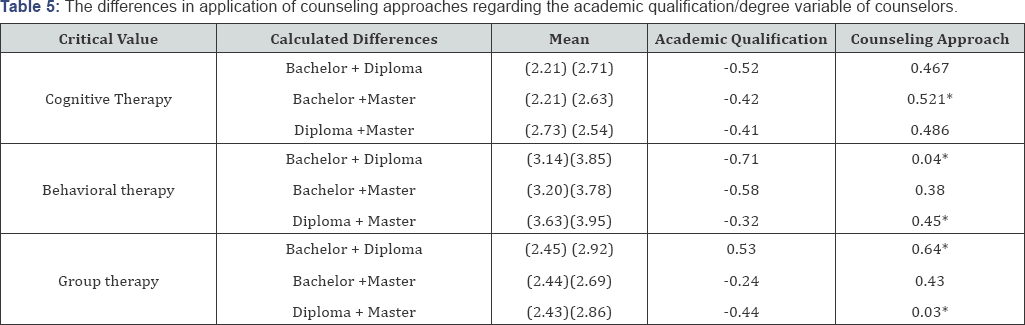 Click here to view Large Table 5