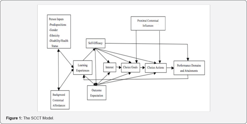 Click here to view Large Figure 1