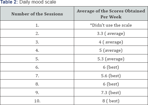 Click here to view Large Table 2