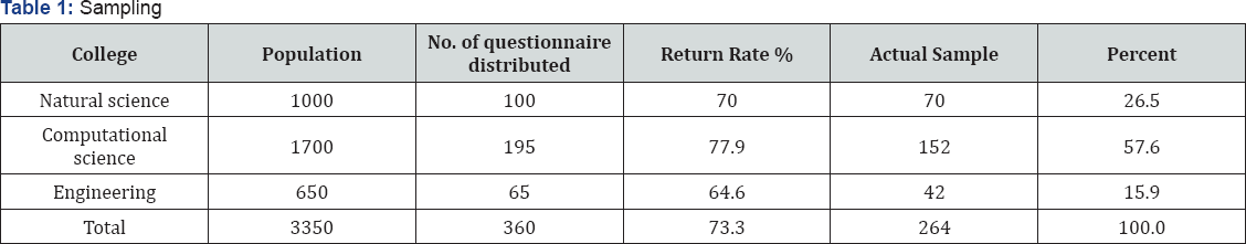 Click here to view Large Table 1