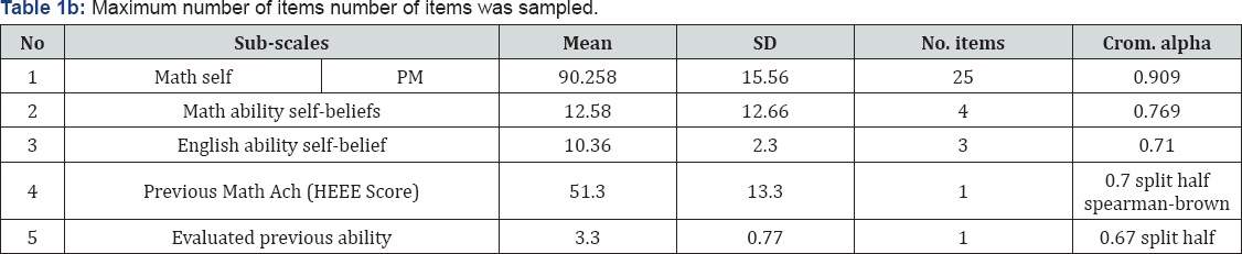 Click here to view Large Table 1b