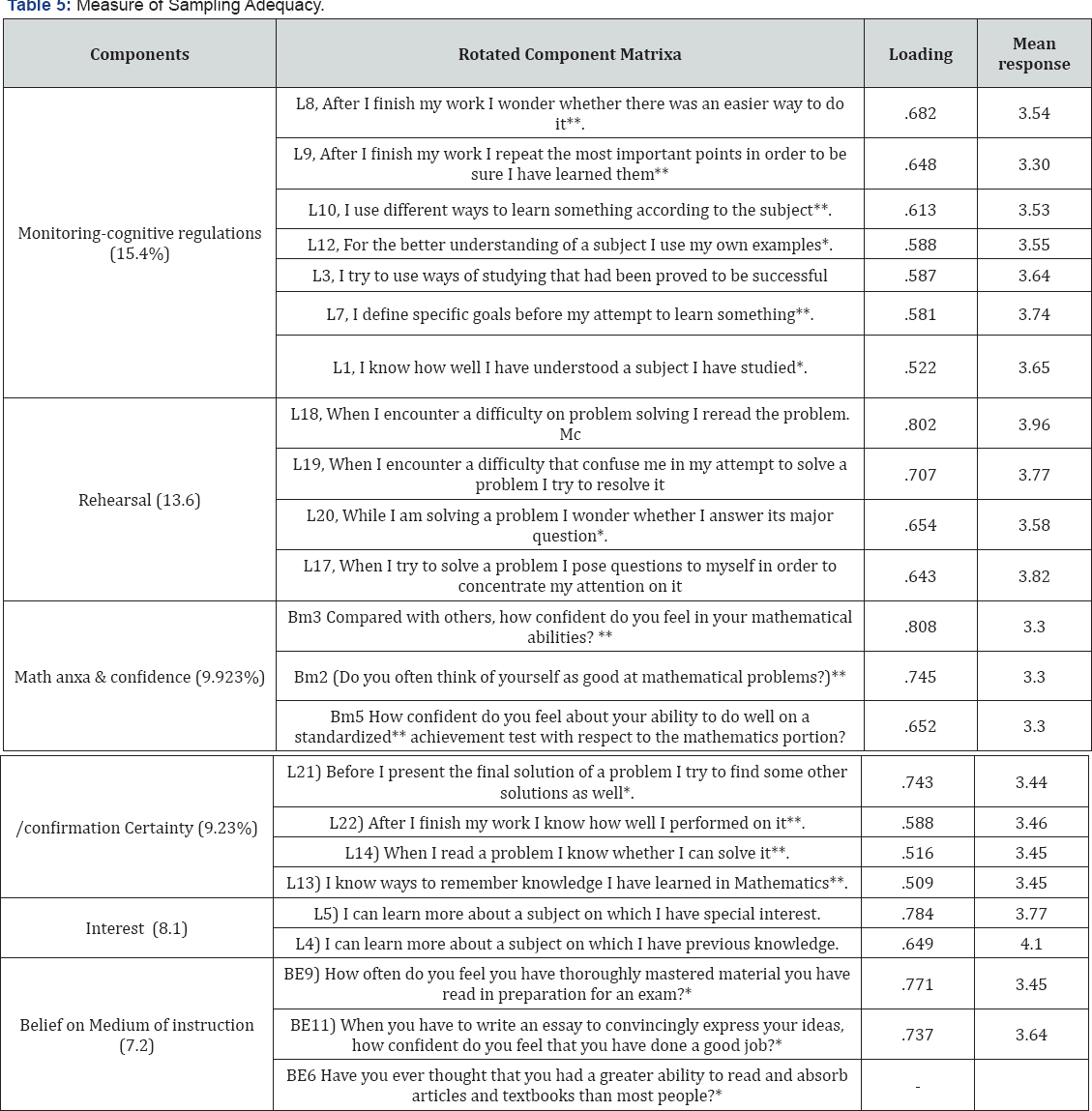 Click here to view Large Table 5