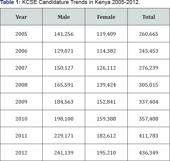 Click here to view Large Table 1