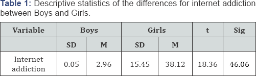 Click here to view Large Table 1