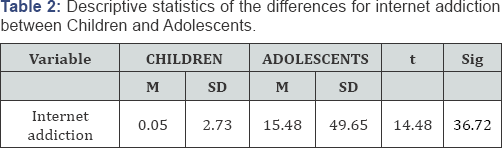Click here to view Large Table 2