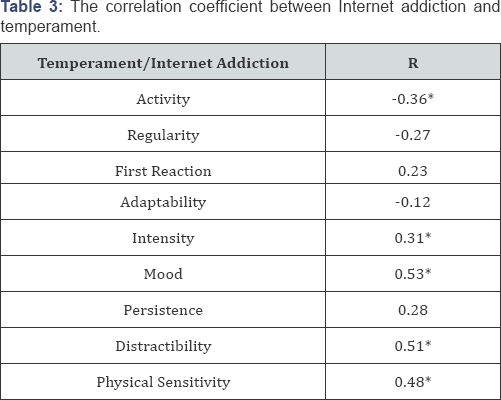 Click here to view Large Table 3