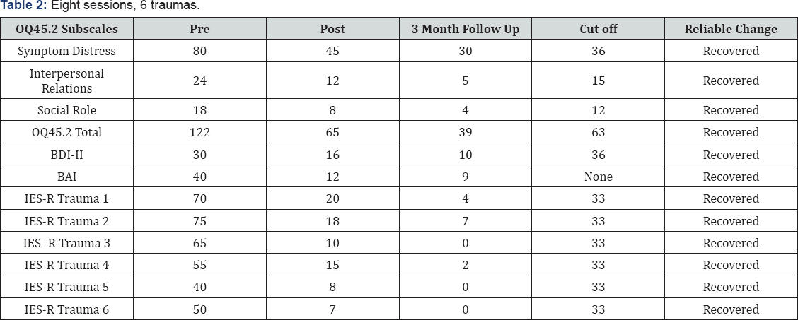 Click here to view Large Table 2