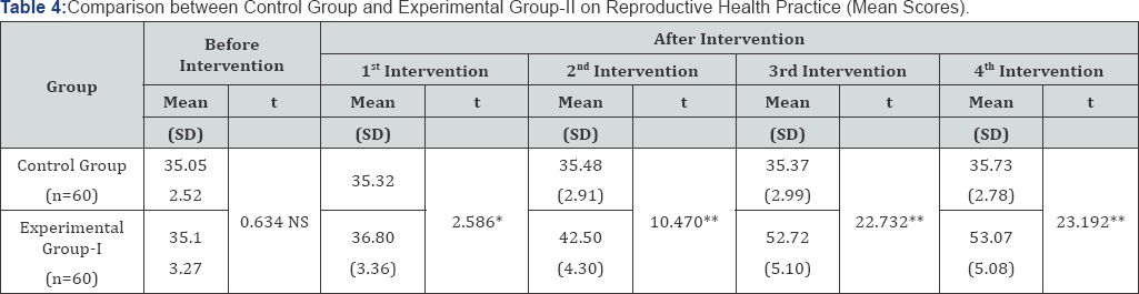 Click here to view Large Table 4