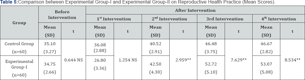 Click here to view Large Table 5