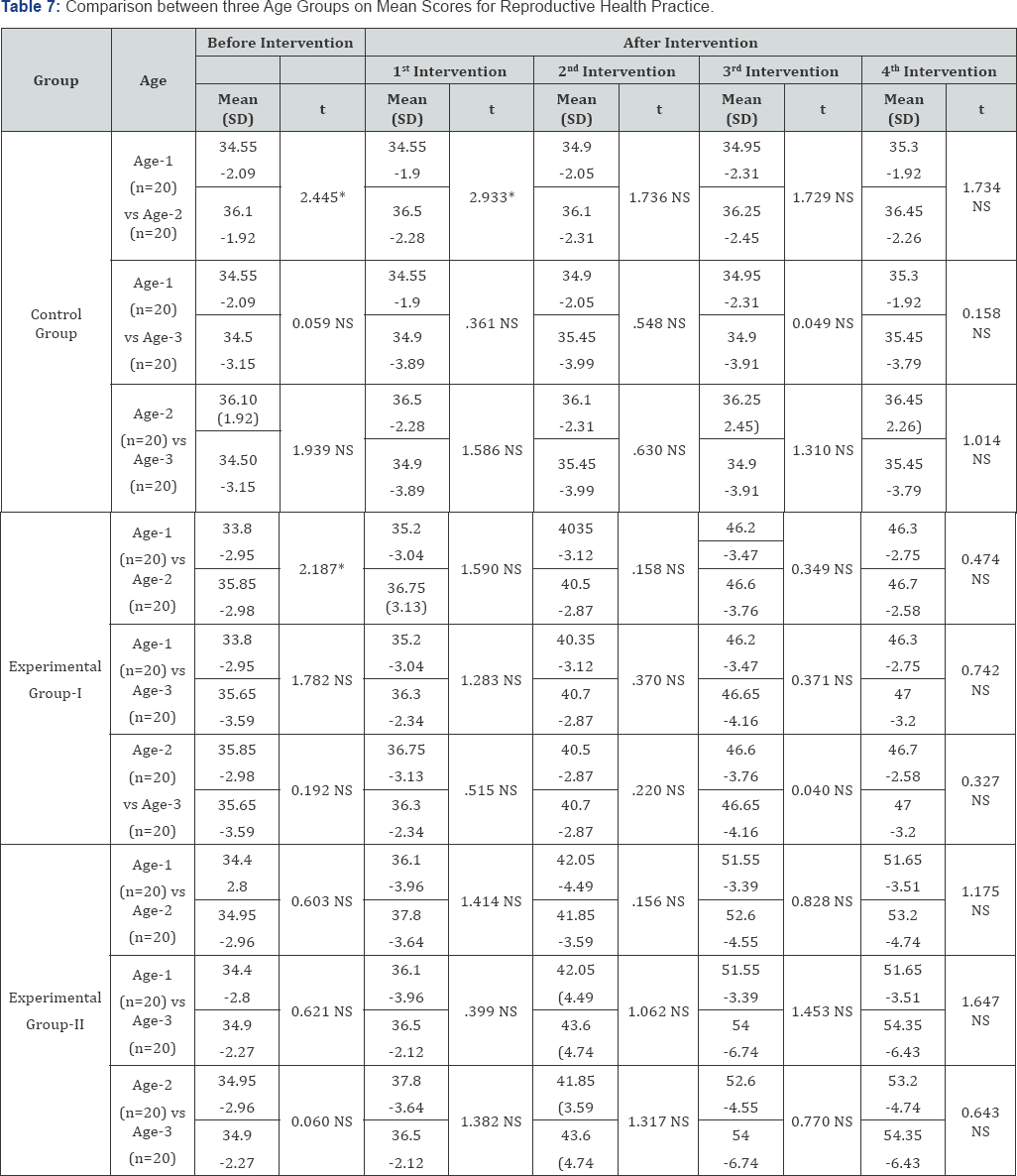 Click here to view Large Table 7