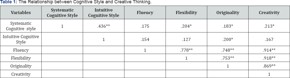 Click here to view Large Table 1