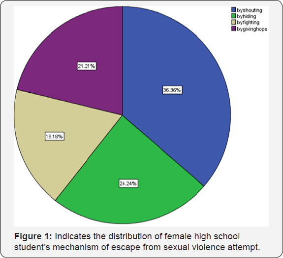 Click here to view Large Table 1