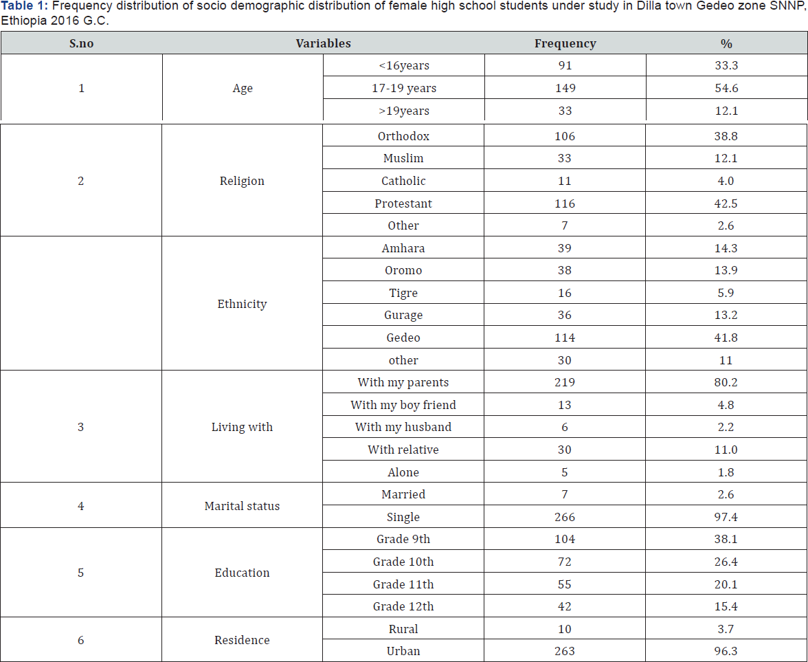 Click here to view Large Table 1