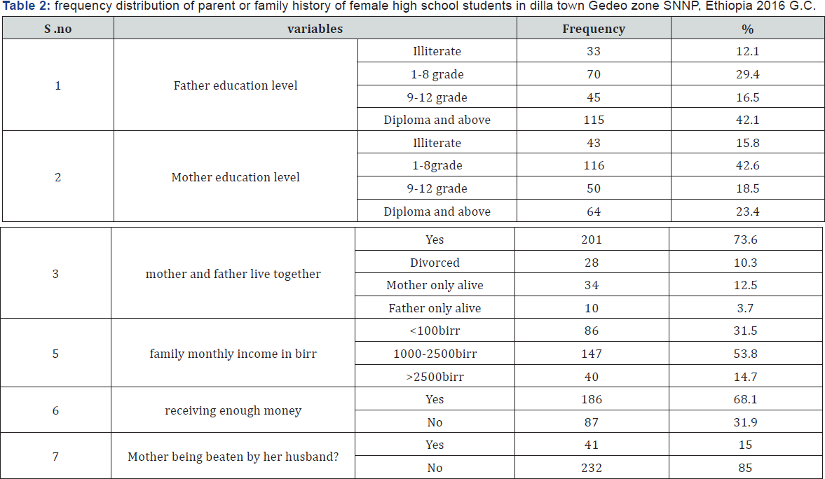 Click here to view Large Table 1