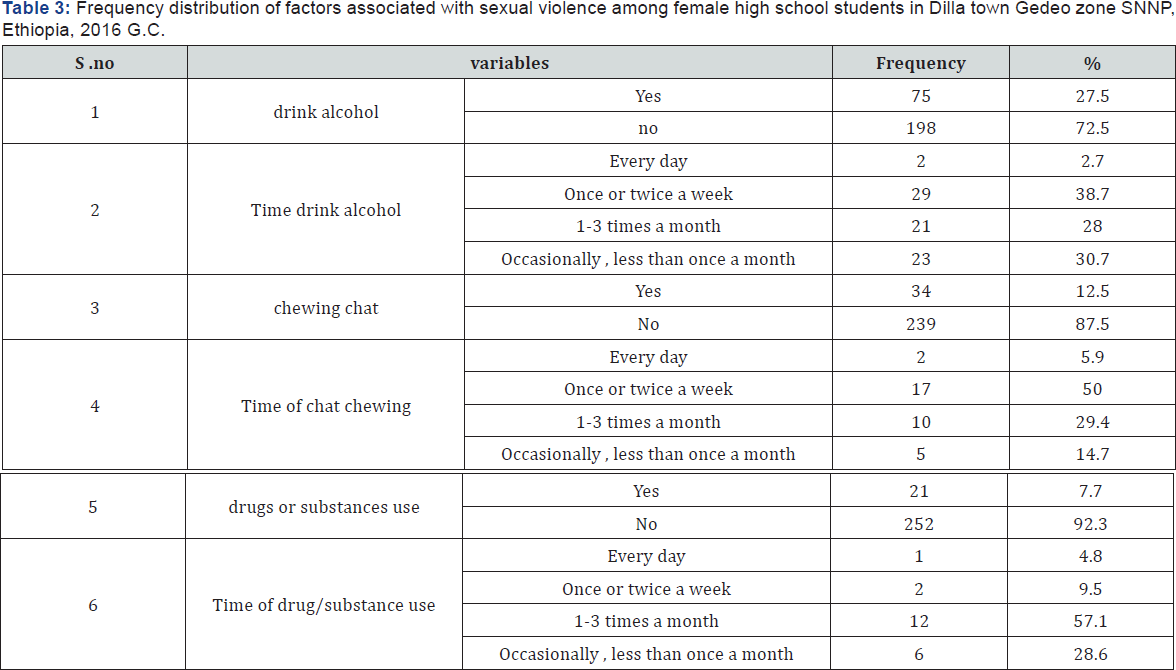 Click here to view Large Table 1