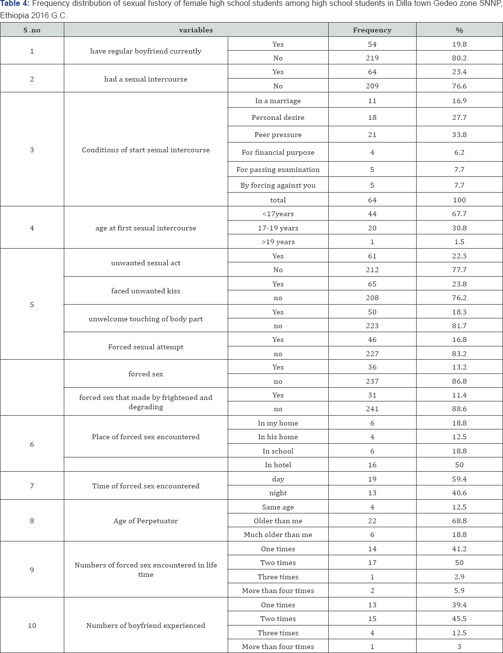 Click here to view Large Table 1