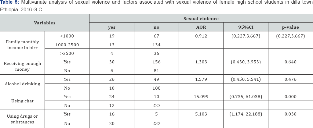 Click here to view Large Table 1