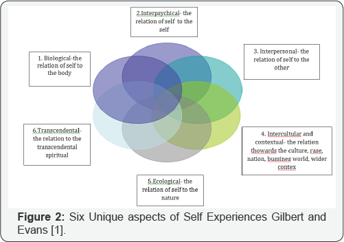 Click here to view Large Figure 1