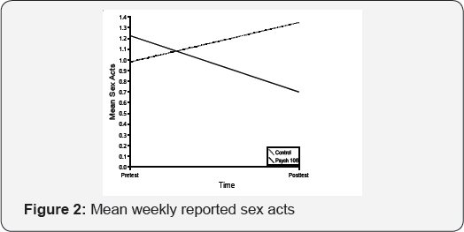 Click here o view Large Figure 1