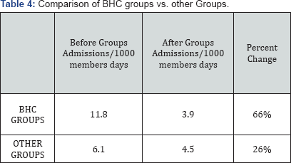 Click here to view Large Table 4