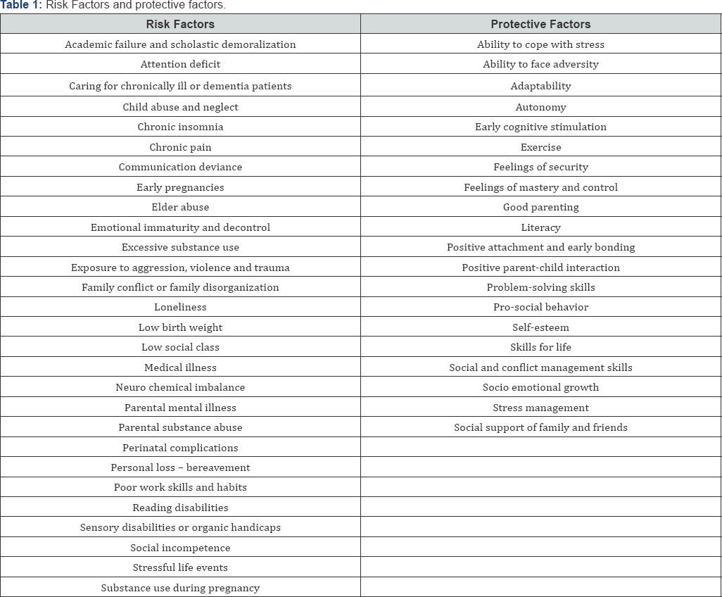 Click here to view Large Table 1