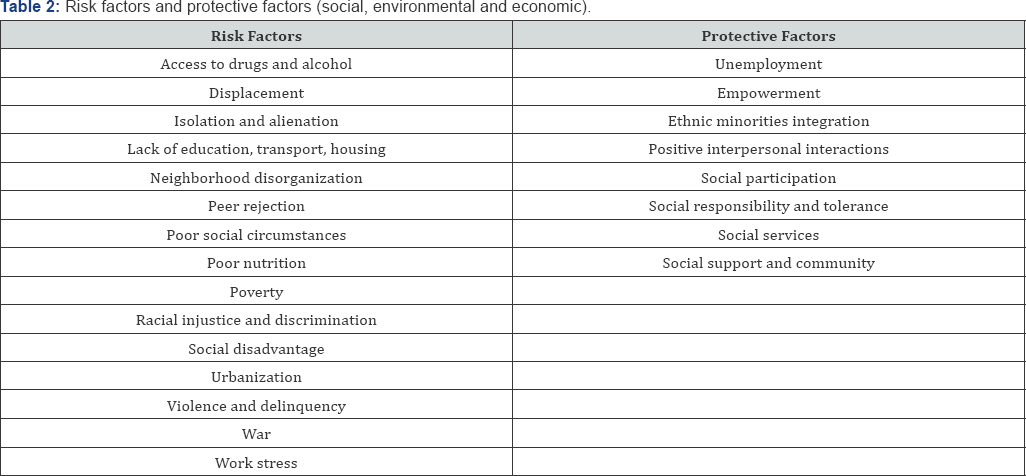 Click here to view Large Table 2