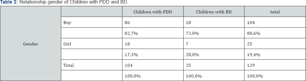 Click here to view Large Figure 2