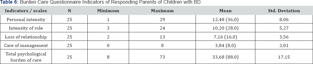 Click here to view Large Figure 2