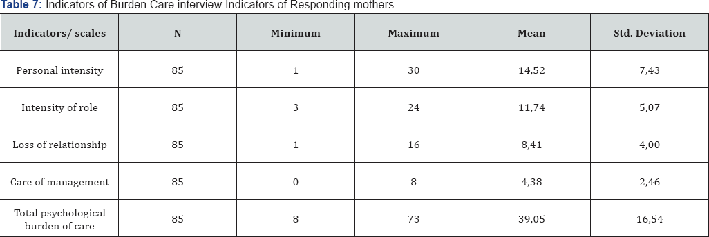 Click here to view Large Figure 2