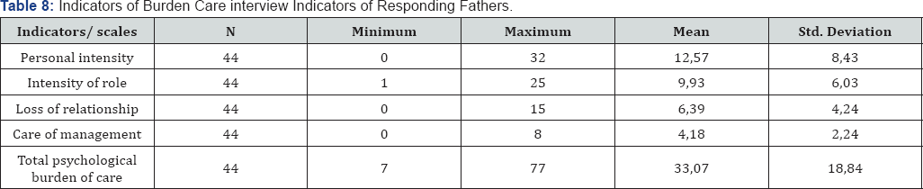 Click here to view Large Figure 2