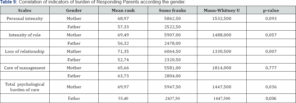 Click here to view Large Figure 2