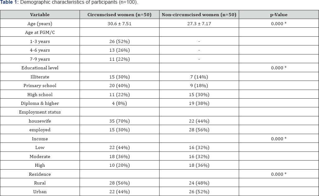 Click here to view Large Table 1