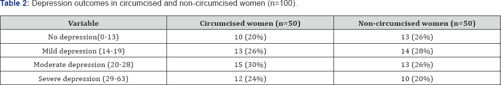 Click here to view Large Table 2