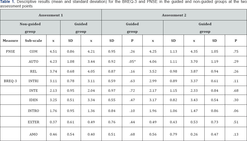 Click here to view Large Table 1
