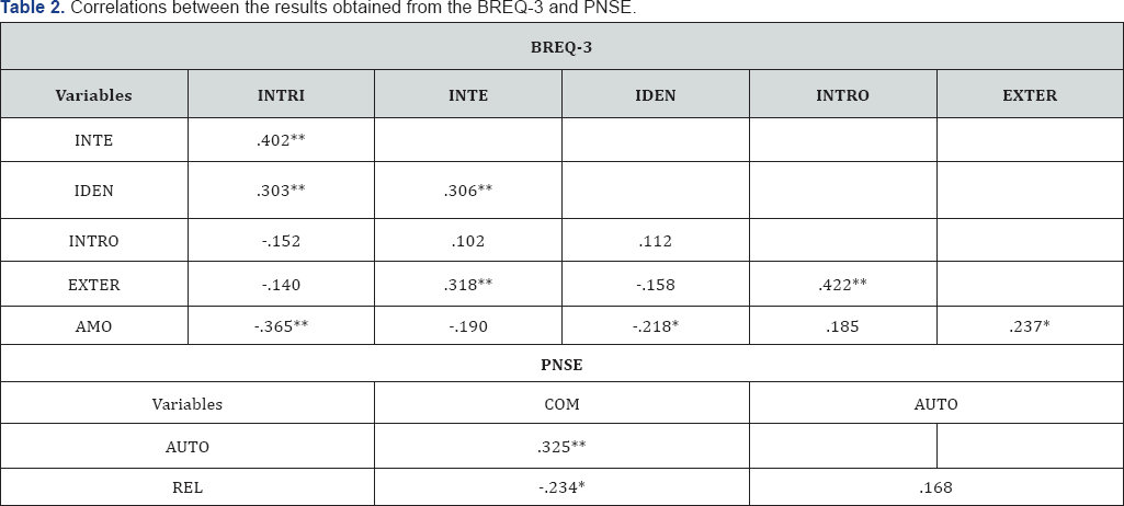 Click here to view Large Table 2