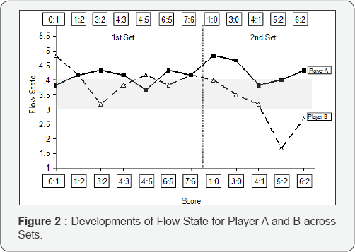 Click here to view Large Figure 2