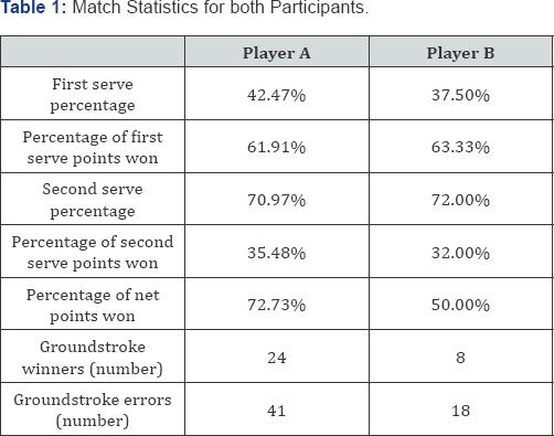 Click here to view Large Table 1