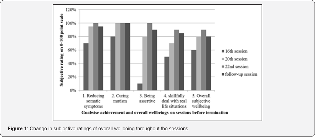 Click here to view Large Figure 1