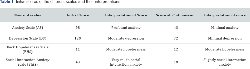 Click here to view Large Table 1