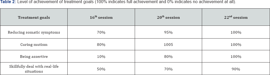 Click here to view Large Table 2