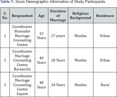 Click here to view Large Figure 1