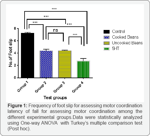 Click here to view Large Figure 1